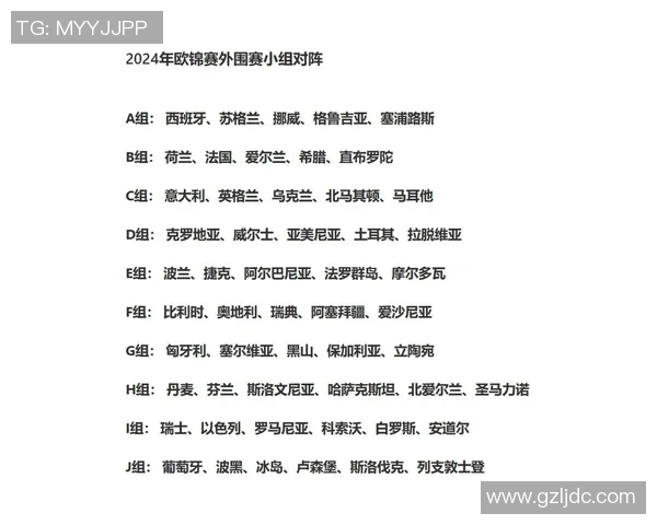 2024欧洲杯分组赛程时间表详解及各队晋级形势分析